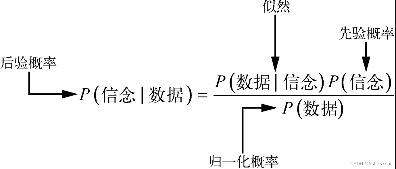 趣学贝叶斯定理：贝叶斯定理的先验概率、似然和后验概率(1)