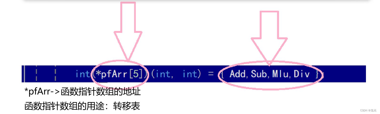 函数、<span style='color:red;'>指针</span>和数组<span style='color:red;'>的</span>相互<span style='color:red;'>运用</span>（C<span style='color:red;'>语言</span>）