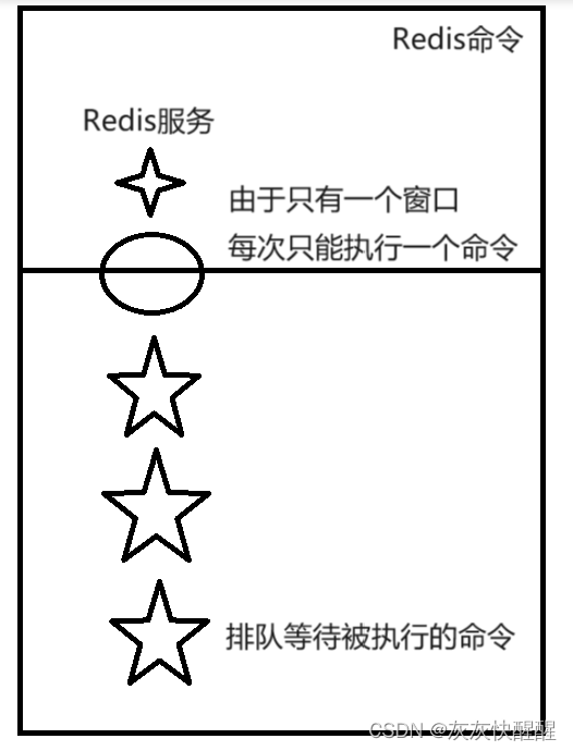 Redis常见数据类型(1)