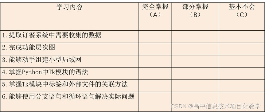 实施阶段（2024年3月）