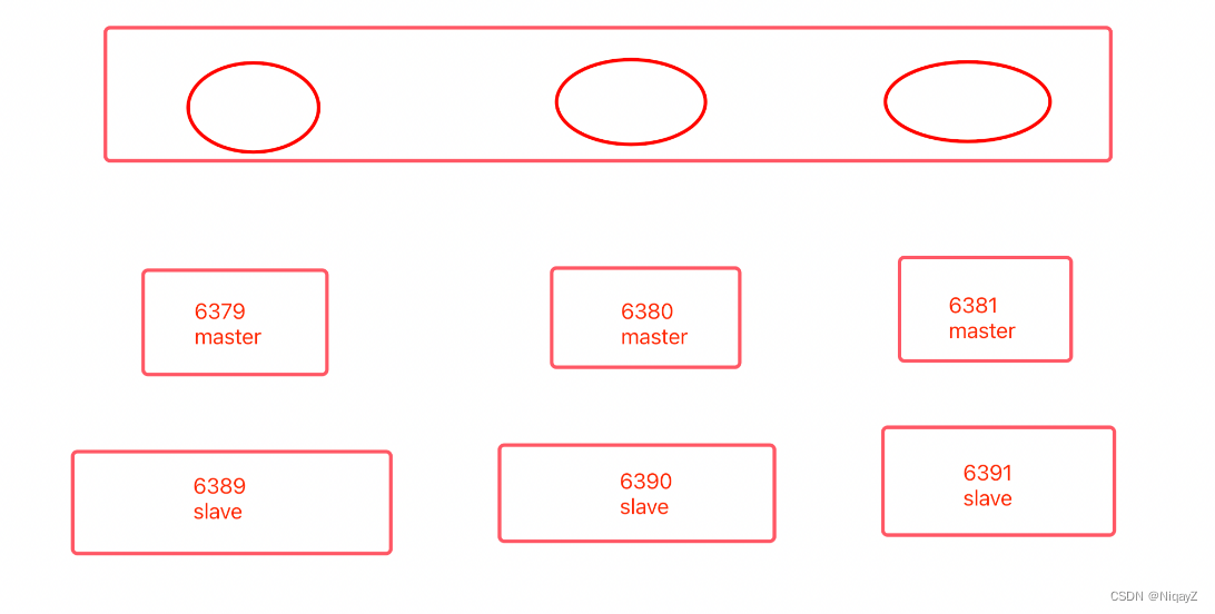 redis<span style='color:red;'>的</span>四<span style='color:red;'>种</span><span style='color:red;'>模式</span>部署<span style='color:red;'>应用</span>