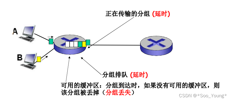 外链图片转存失败,源站可能有防盗链机制,建议将图片保存下来直接上传