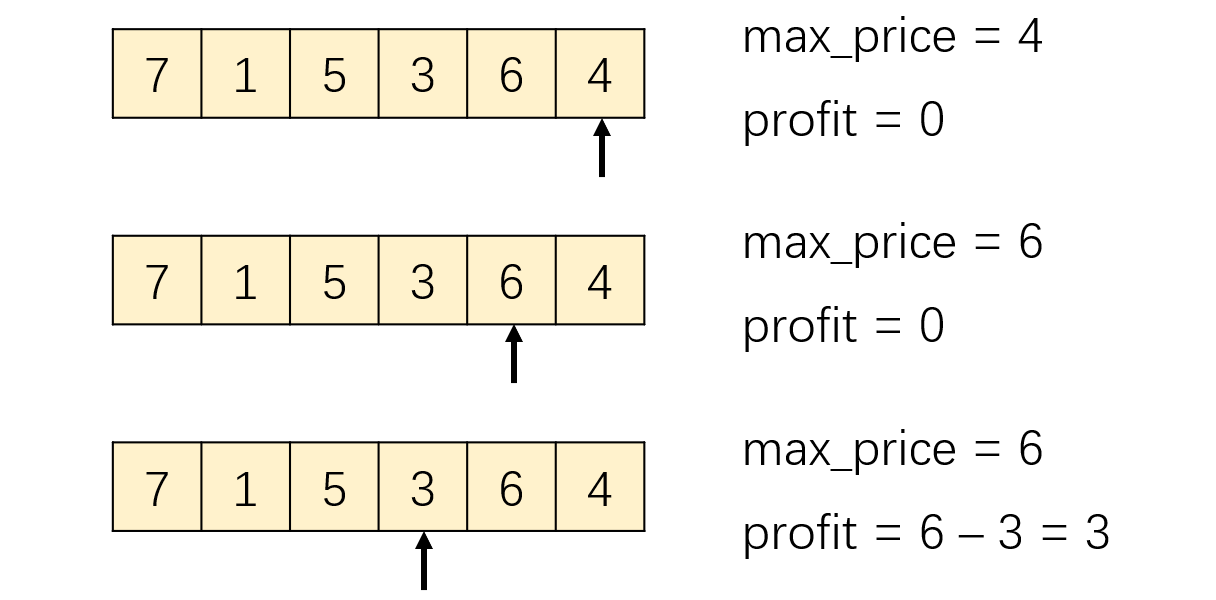 LeetCode 热题 <span style='color:red;'>100</span> | <span style='color:red;'>贪心</span><span style='color:red;'>算法</span>