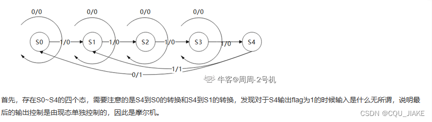 12.30序列检测（重叠、不重叠、连续、不连续、含无关项）——移位寄存器，状态机；状态机（二段式，三段式）