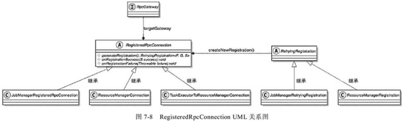 【Flink集群RPC通讯机制（四）】集群组件（tm、jm与rm）之间的RPC通信