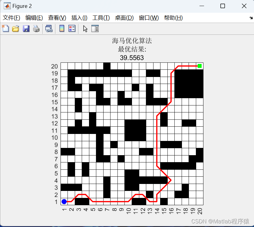 【MATLAB源码-第157期】基于matlab的海马优化算法（SHO)机器人栅格路径规划，输出做短路径图和适应度曲线。