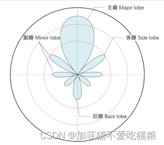 应用改进SA算法实现MATLAB-HFSS交互仿真与天线优化