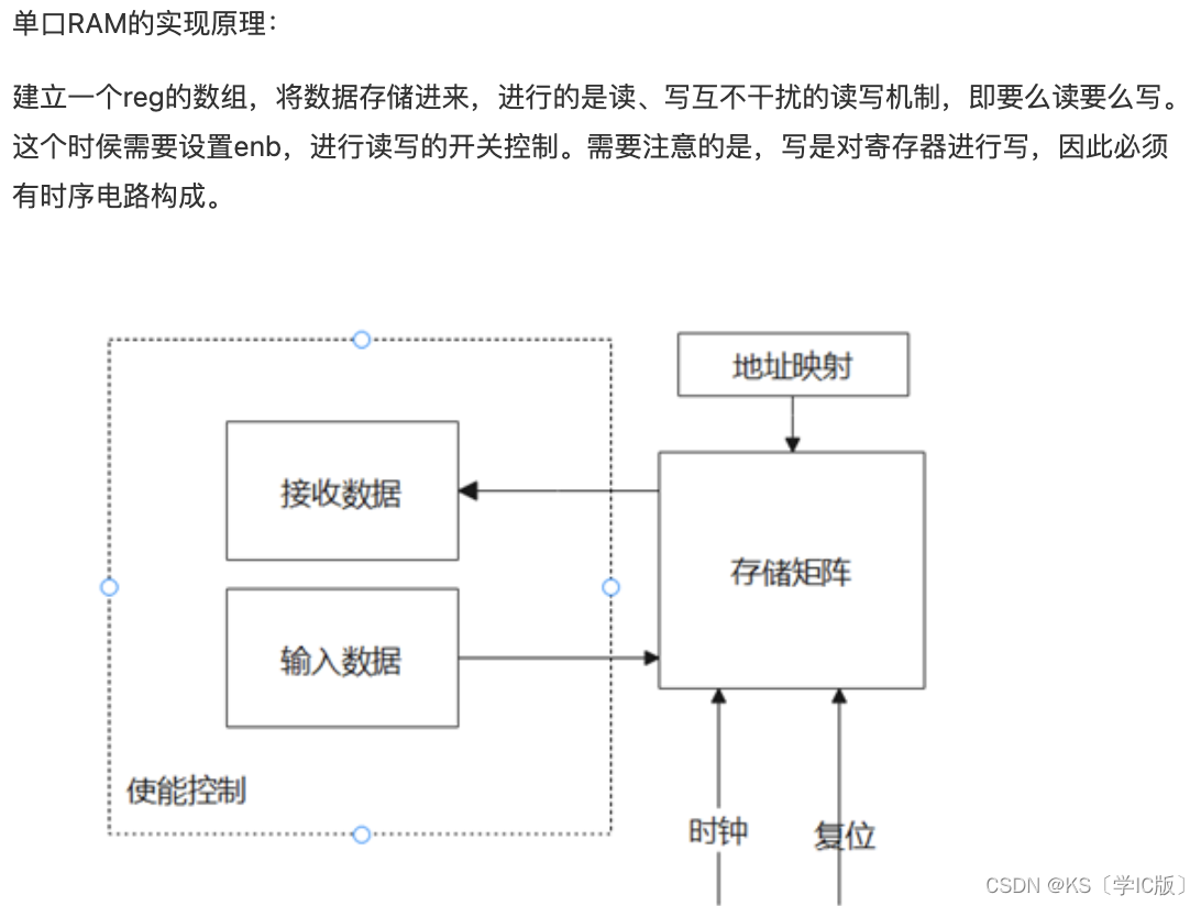 「Verilog学习笔记」单端口RAM