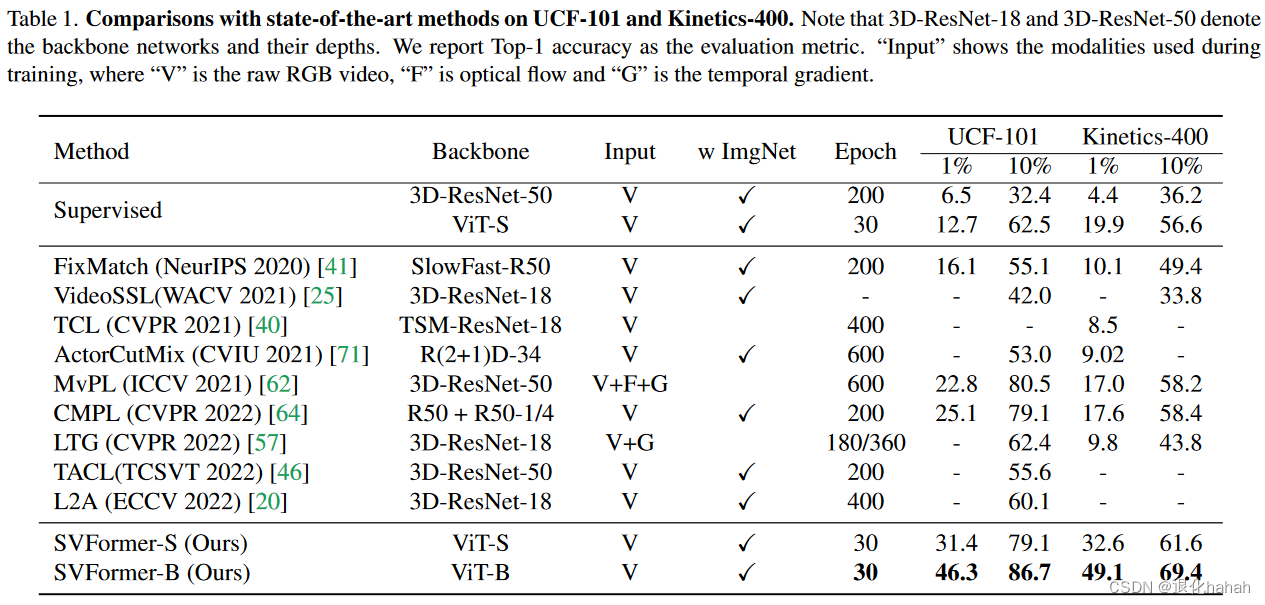 Table_1