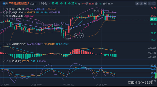 冯喜运：4.28黄金原油反弹受压制，下周行情分析