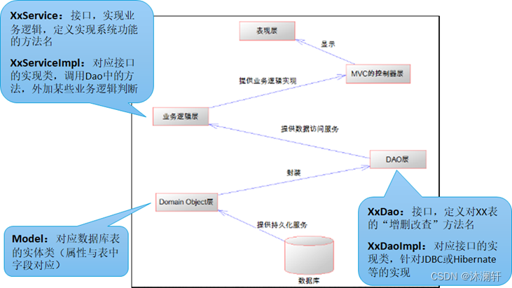 14. JDBC