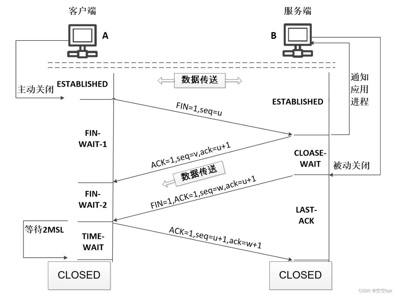 传输控制协议(tcp,transmission control protocol)及三次握手(three