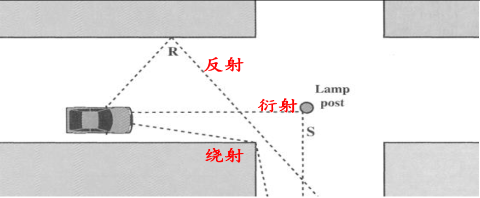 三种蛛网图解释图片