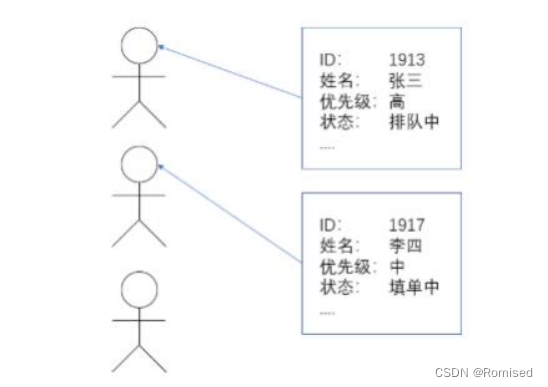 Thread类及常见方法