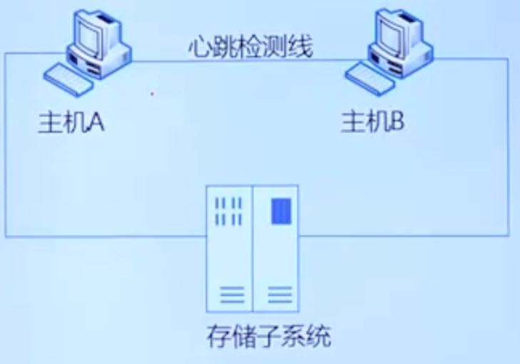 软考《信息系统运行管理员》-2.2 信息系统运维的组织