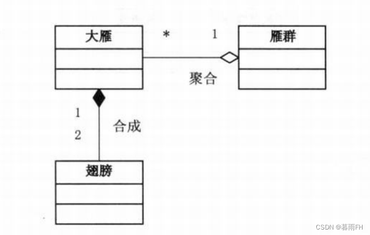 设计模式——桥接模式