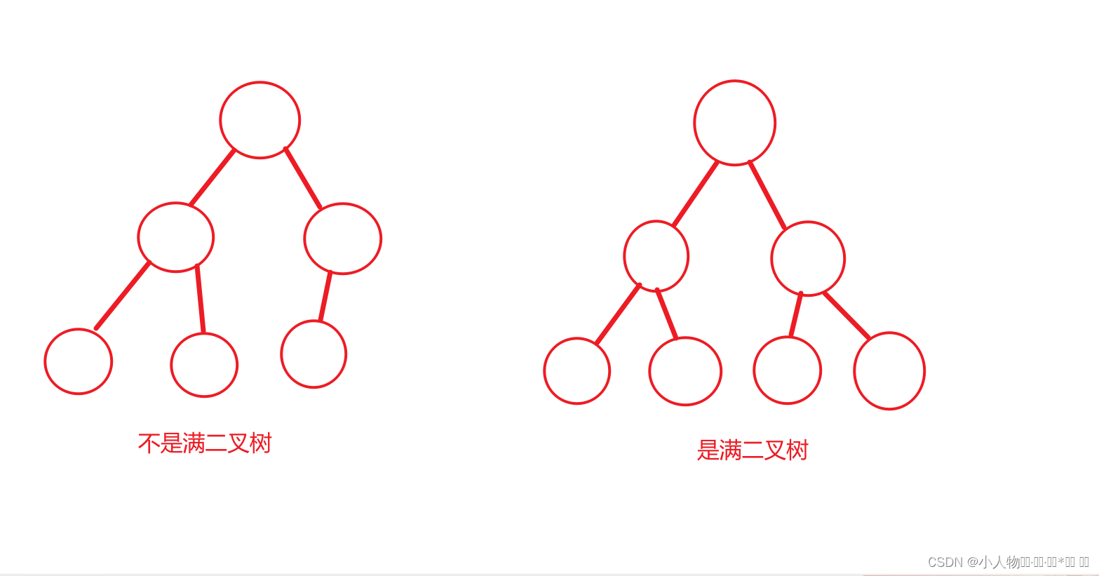 使二叉树所有路径值相等的最小代价