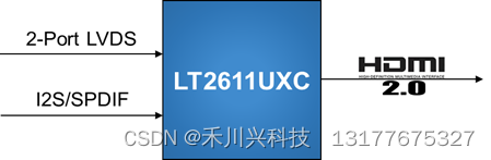 LT2611UXC HDMI2.0 （3Gbps）转 发射器（2 端口 LVDS）