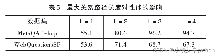 【论文精读】基于知识图谱关系路径的多跳智能问答模型研究