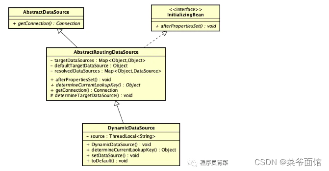 SpringBoot<span style='color:red;'>动态</span><span style='color:red;'>数据</span><span style='color:red;'>源</span>实现