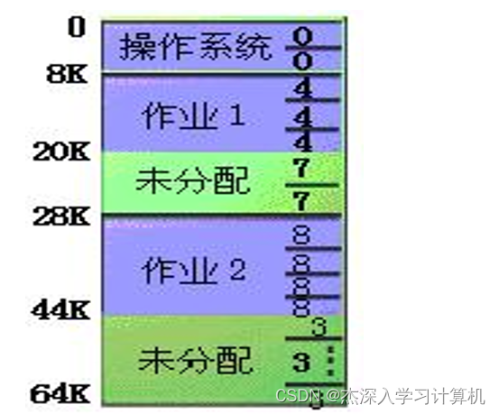 【操作系统】第三章 存储器管理