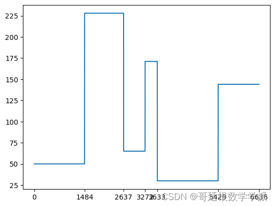 Python环境下一种改进的基于梯度下降的自适应短时傅里叶变换