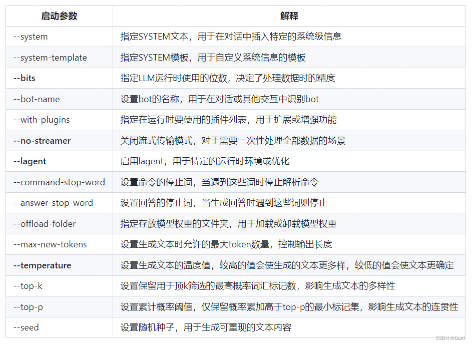 【 书生·浦语大模型实战营】学习笔记（四）：XTuner 微调 LLM：1.8B、多模态、Agent