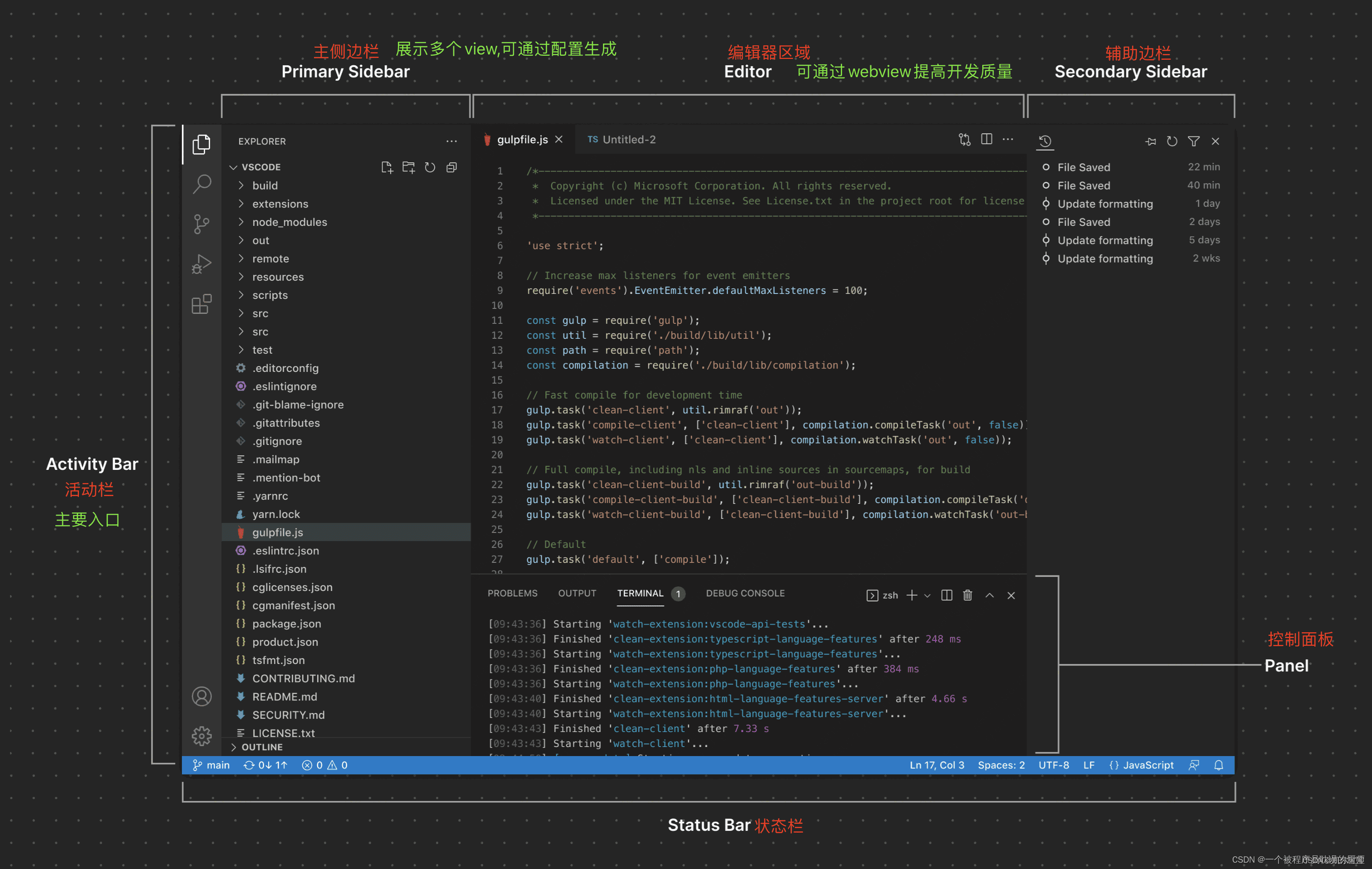 VsCode<span style='color:red;'>插</span><span style='color:red;'>件</span><span style='color:red;'>开发</span>之ChatGPT<span style='color:red;'>实战</span>