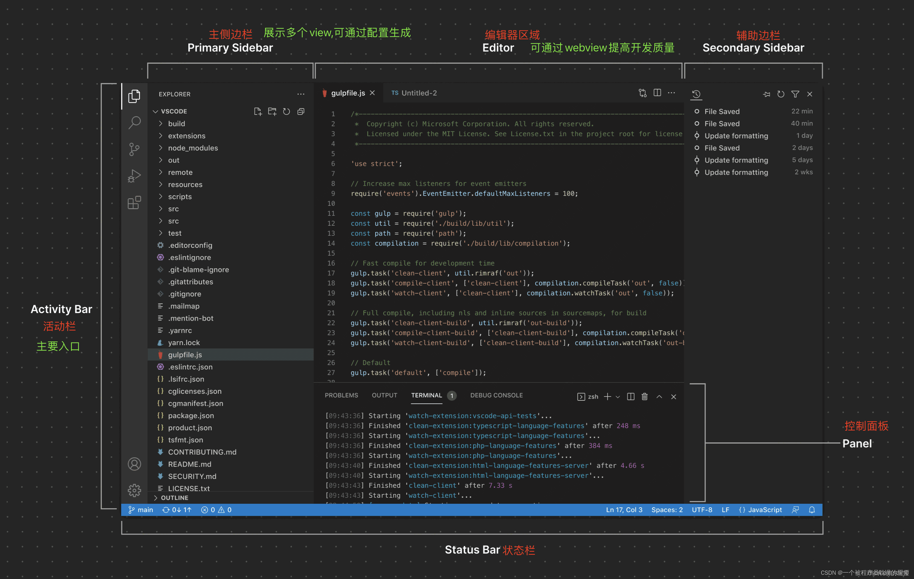 VsCode<span style='color:red;'>插</span><span style='color:red;'>件</span>开发<span style='color:red;'>之</span>ChatGPT<span style='color:red;'>实战</span>