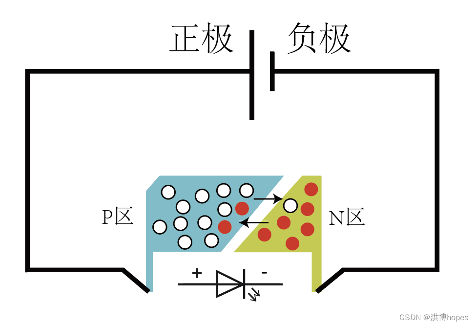 发光二极管发光原理