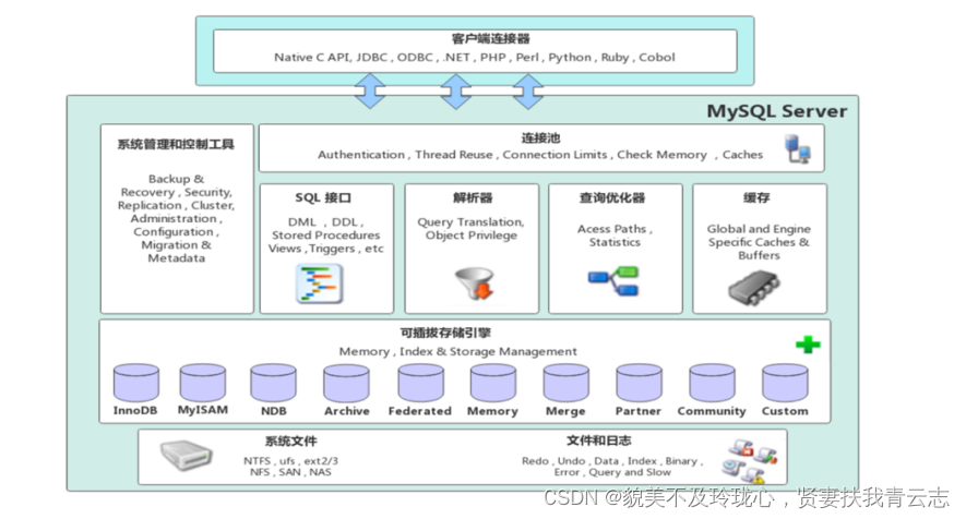 MySQL数据库 存储引擎