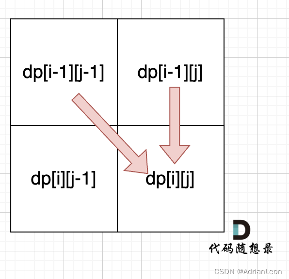 <span style='color:red;'>day</span>55 <span style='color:red;'>算法</span>训练｜<span style='color:red;'>动态</span><span style='color:red;'>规划</span>part<span style='color:red;'>15</span>