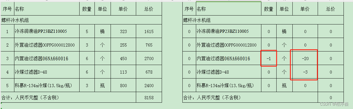 选择减法，不为0的就是不一样的数据