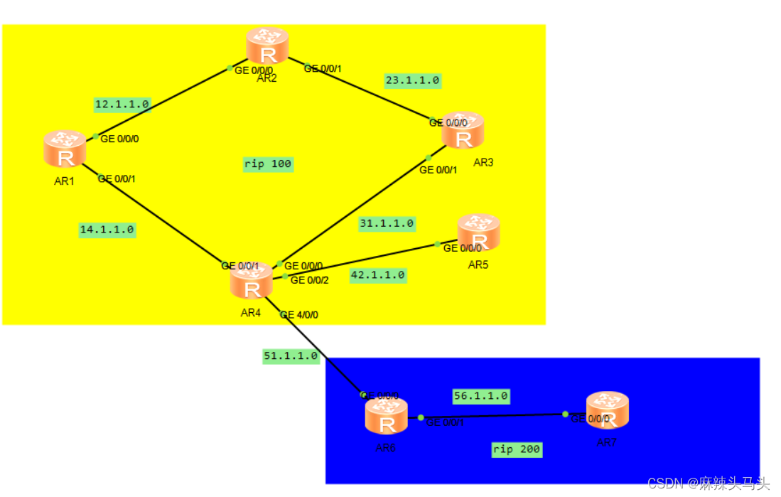 <span style='color:red;'>HCIP</span>：rip综合<span style='color:red;'>实验</span>