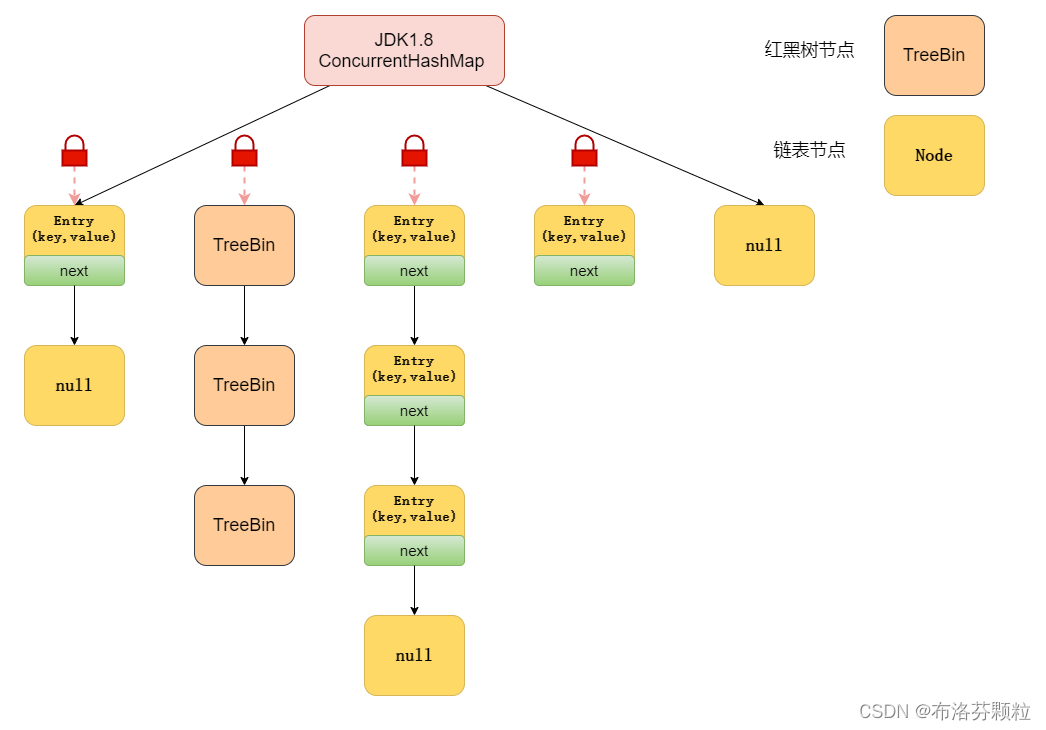 JAVA基础面试题（第九篇）中！ 集合与数据结构