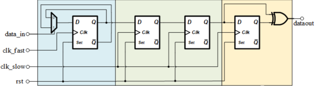 verilog设计-CDC：<span style='color:red;'>单</span><span style='color:red;'>bit</span><span style='color:red;'>脉冲</span>快<span style='color:red;'>时钟</span><span style='color:red;'>域</span>到慢<span style='color:red;'>时钟</span><span style='color:red;'>域</span>