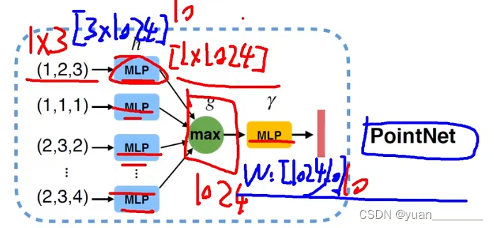 PointNet思路