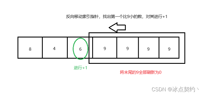 Leetcode第66题:加一