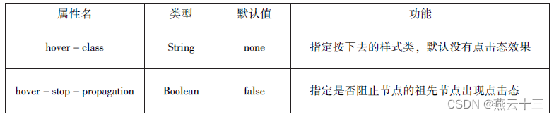 微信小程序知识总结