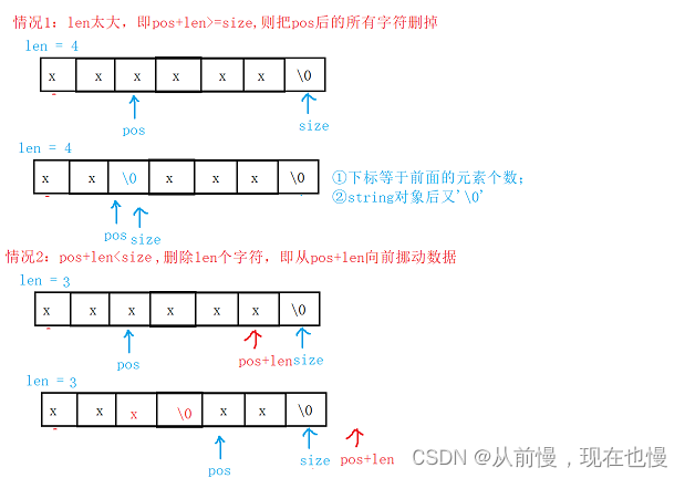 【STL学习】（2）string的模拟实现