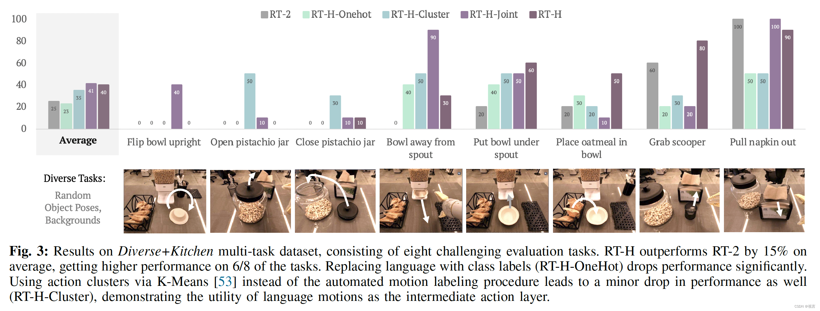 fig3