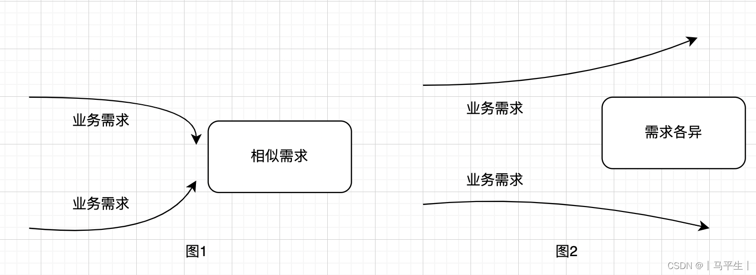 论系统通用化的边界