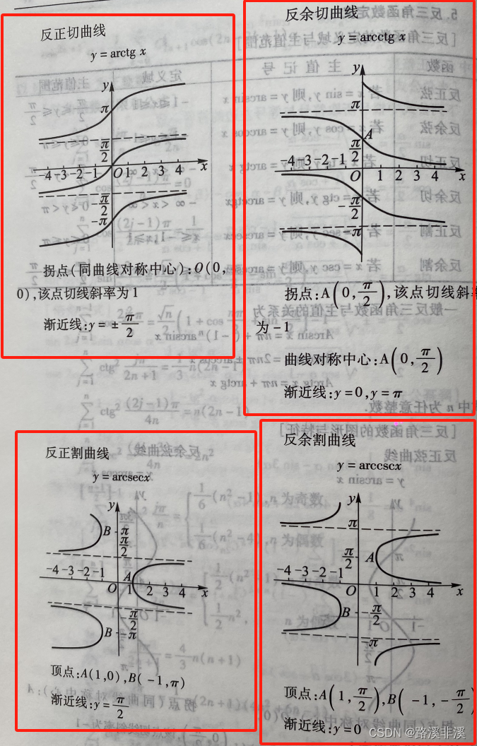 基本初等函数总结