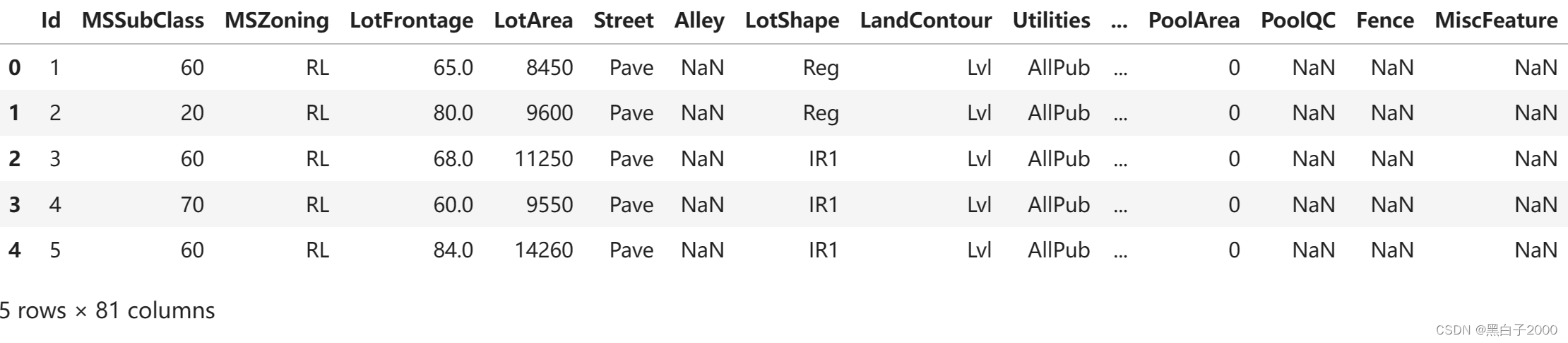 kaggle 房价预测 得分0.53492