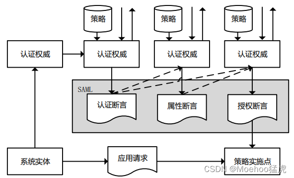 断言（Assertion）在IT<span style='color:red;'>技术</span>中<span style='color:red;'>的</span>确切含义— 基于四类<span style='color:red;'>典型</span>场景<span style='color:red;'>的</span>分析