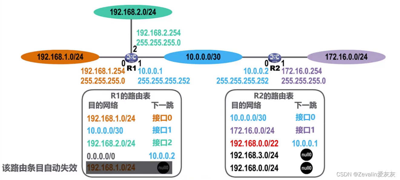 计算机网络 第四章（网络层）【上】