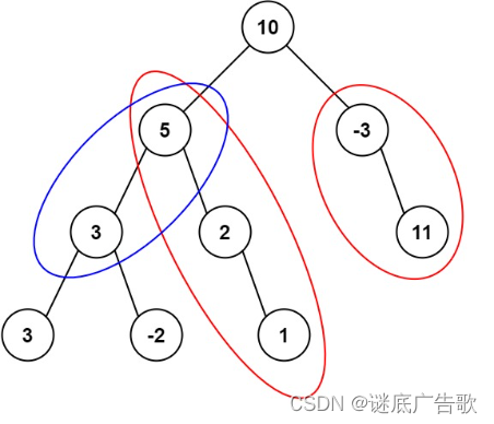 leetcode437 路径总和III-哈希表+前缀和