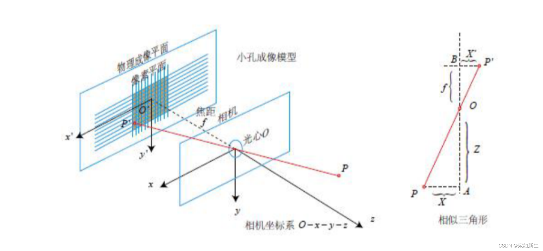 11. 双目视觉之立体视觉基础