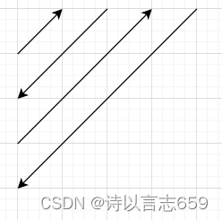 编程生活day6--回文子串、蛇形填充数组、笨小猴、单词排序