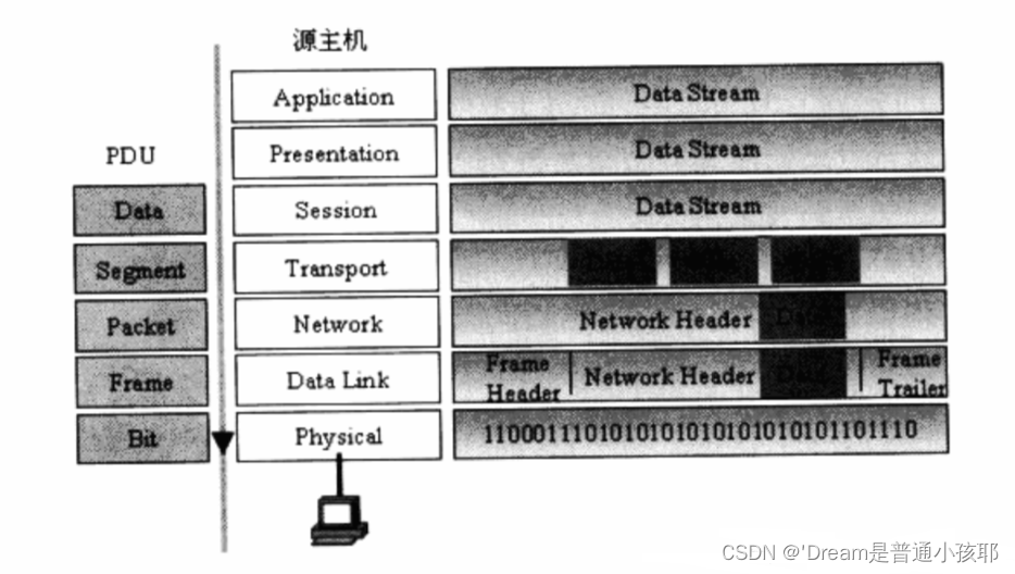 数据包